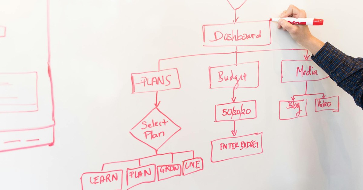 The Quarterly Planning Time Problem